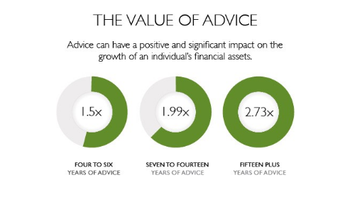 value of advice